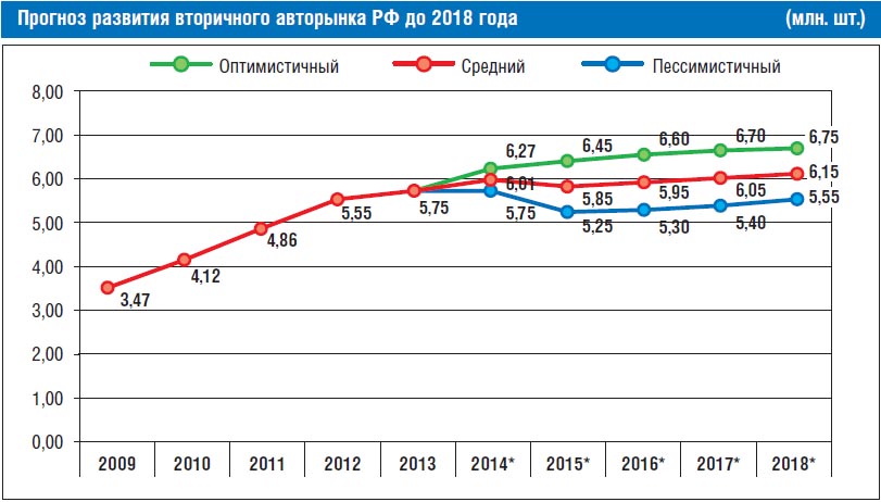 Прогноз цен на автомобили в 2018 году в украине Прогноз цен на автомобили в 2018 году в украине