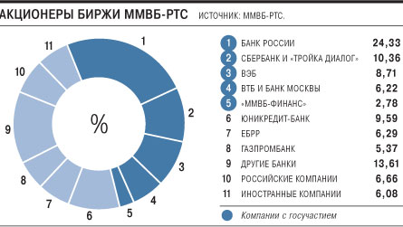 Мастер страховой брокер