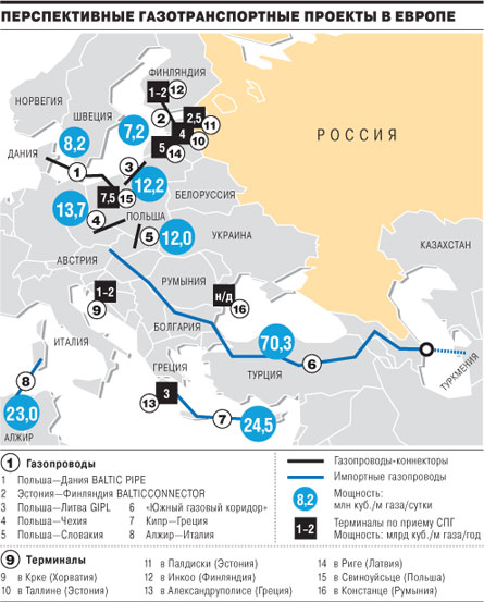 Европа – «Газпрому»: ваши трубопроводы нам больше не нужны