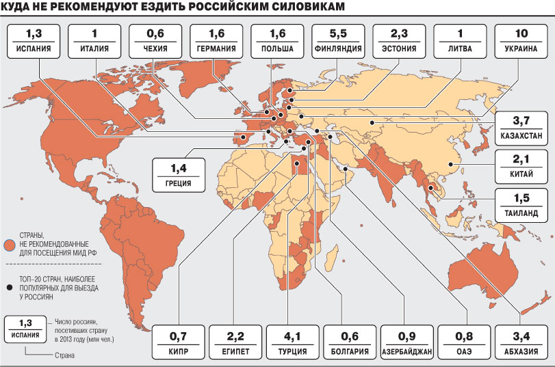 Россия ввела санкции против прозападных стран 