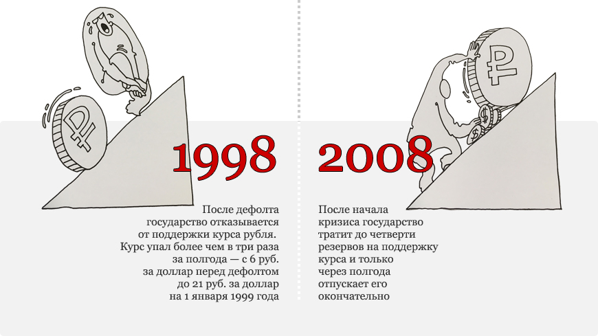 Дефолт 1998 года презентация