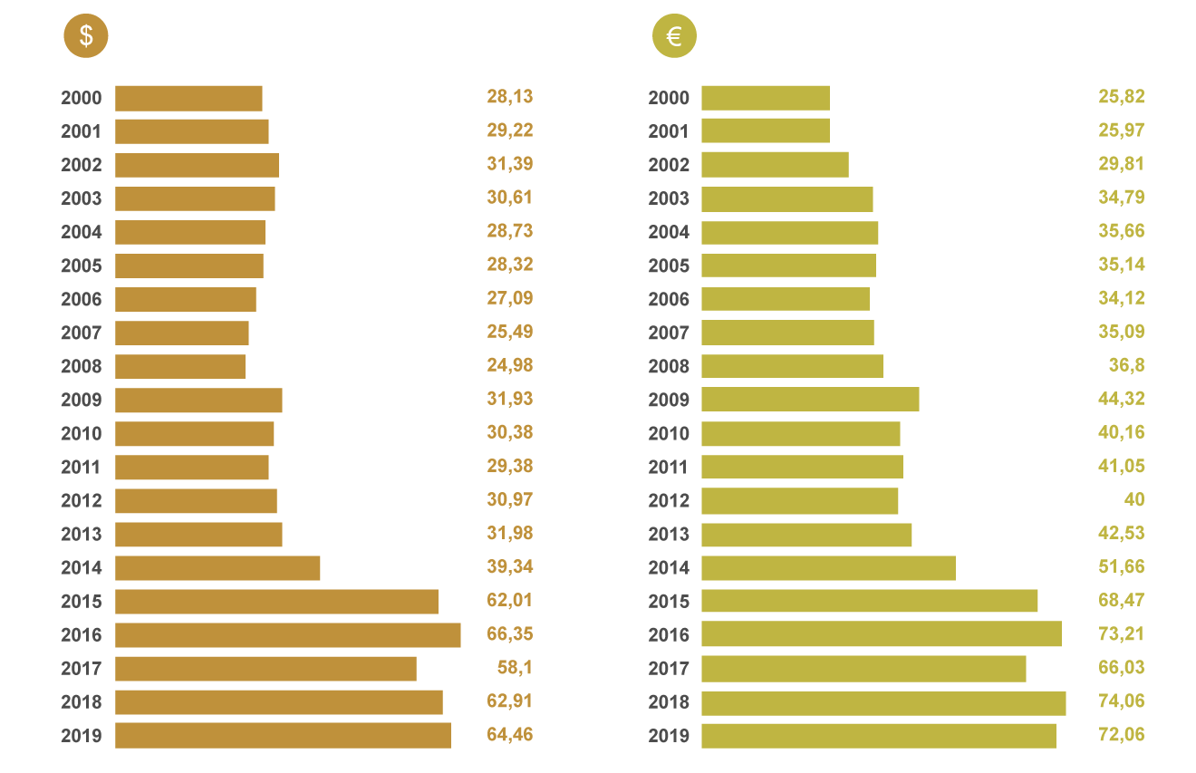 Доллар к рублю 2014 год