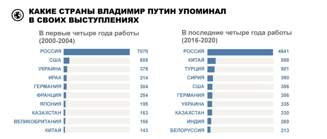 Стран чаще всего в