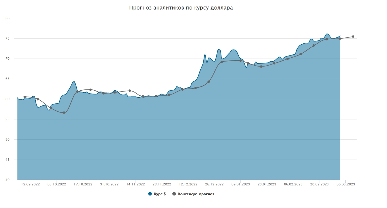 Рубль в понедельник вырос к основным валютам в ожидании повышения ключевой ставки ЦБ