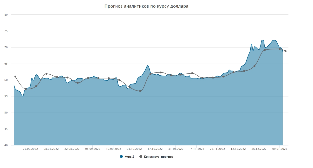 Купить Валюту Кемерово В Банках