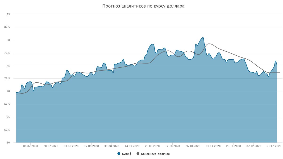 Цена Доллара На Алиэкспресс