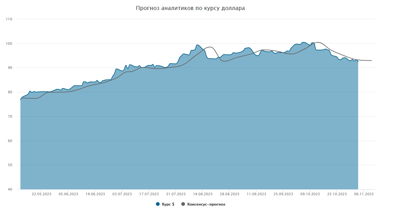 Кудрин: решение ОПЕК+ увеличить добычу не окажет влияния на цены на нефть