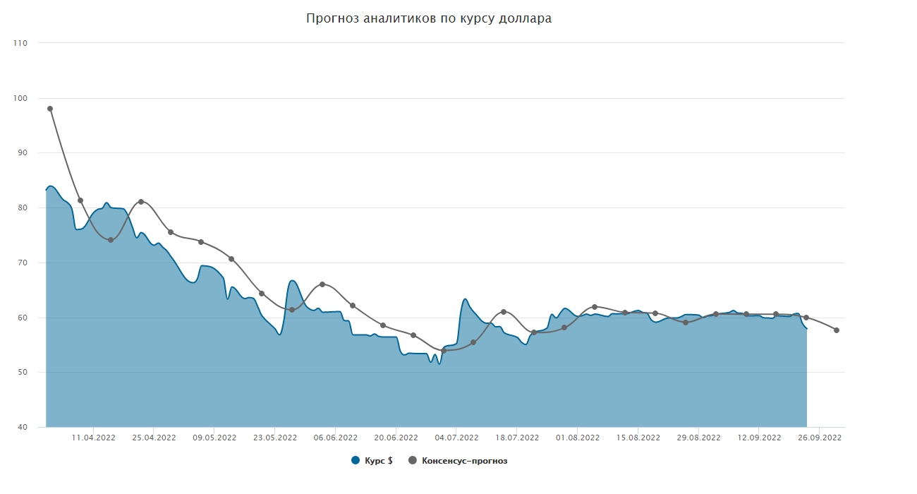 Курс доллара. Курс гривны сентябрь 2024. Курс гривны сентябрь 2024. 01. Прогноз курса доллара на 2023.