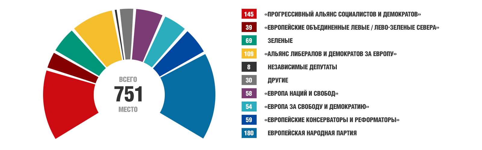 Прогрессивный это. Прогрессивный Альянс. Прогрессивный Альянс социалистов и демократов. Европейские Объединённые левые/лево-зелёные севера. Альянс европейских консерваторов и реформистов.