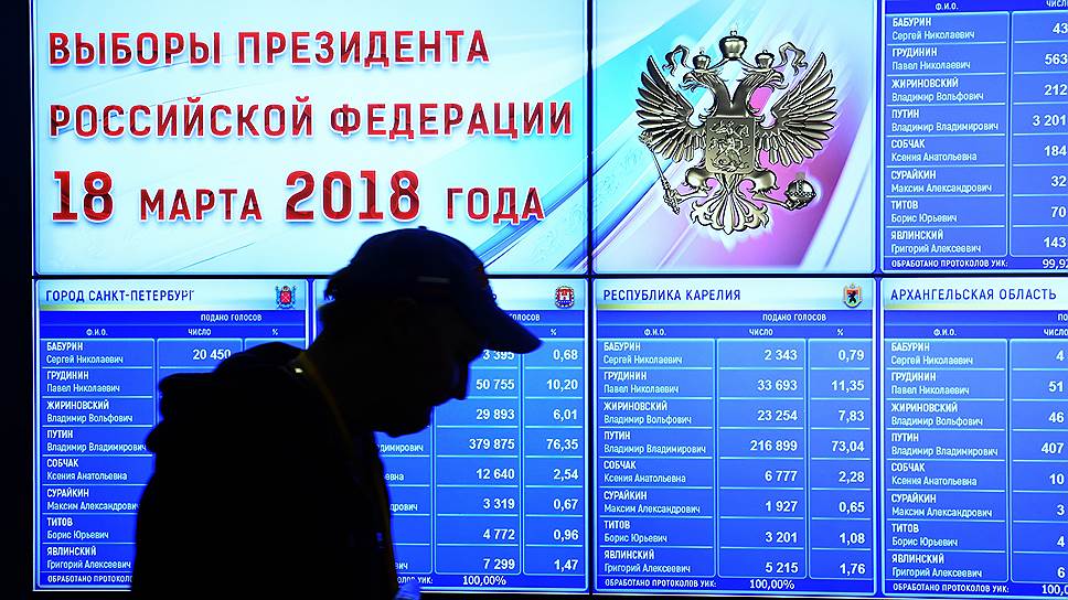 Почему по результатам президентских выборов Иркутская область перестала быть протестной
