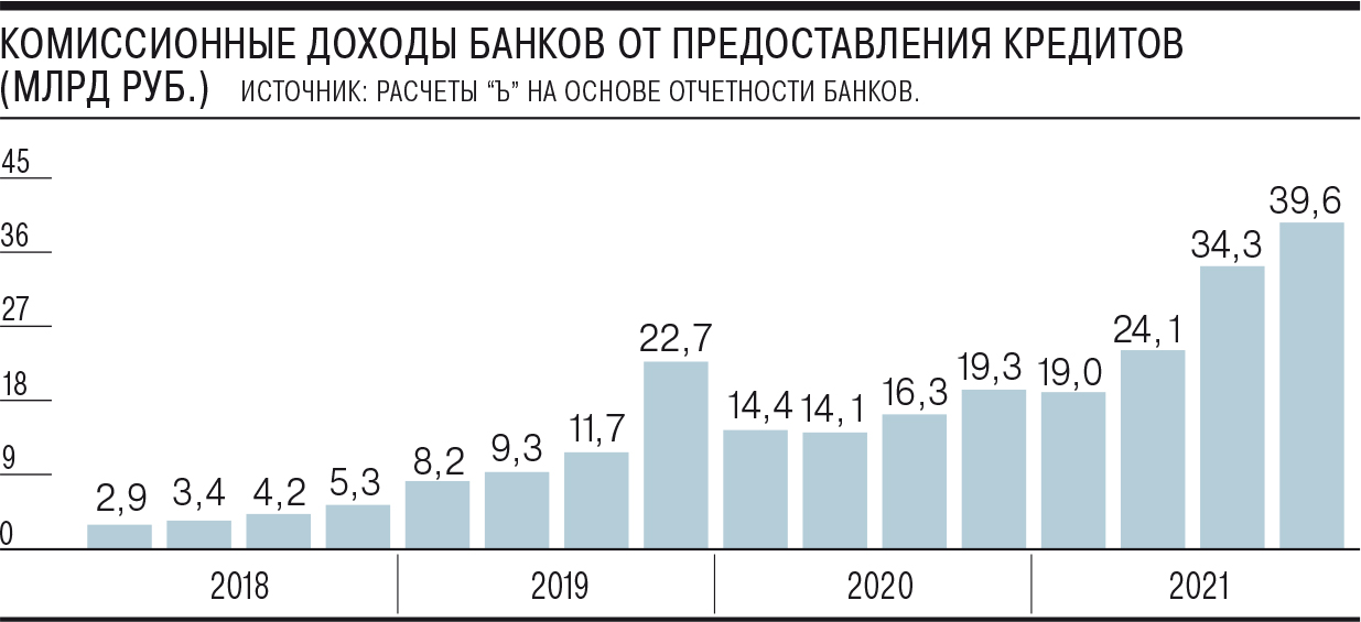 Российские банки 2021