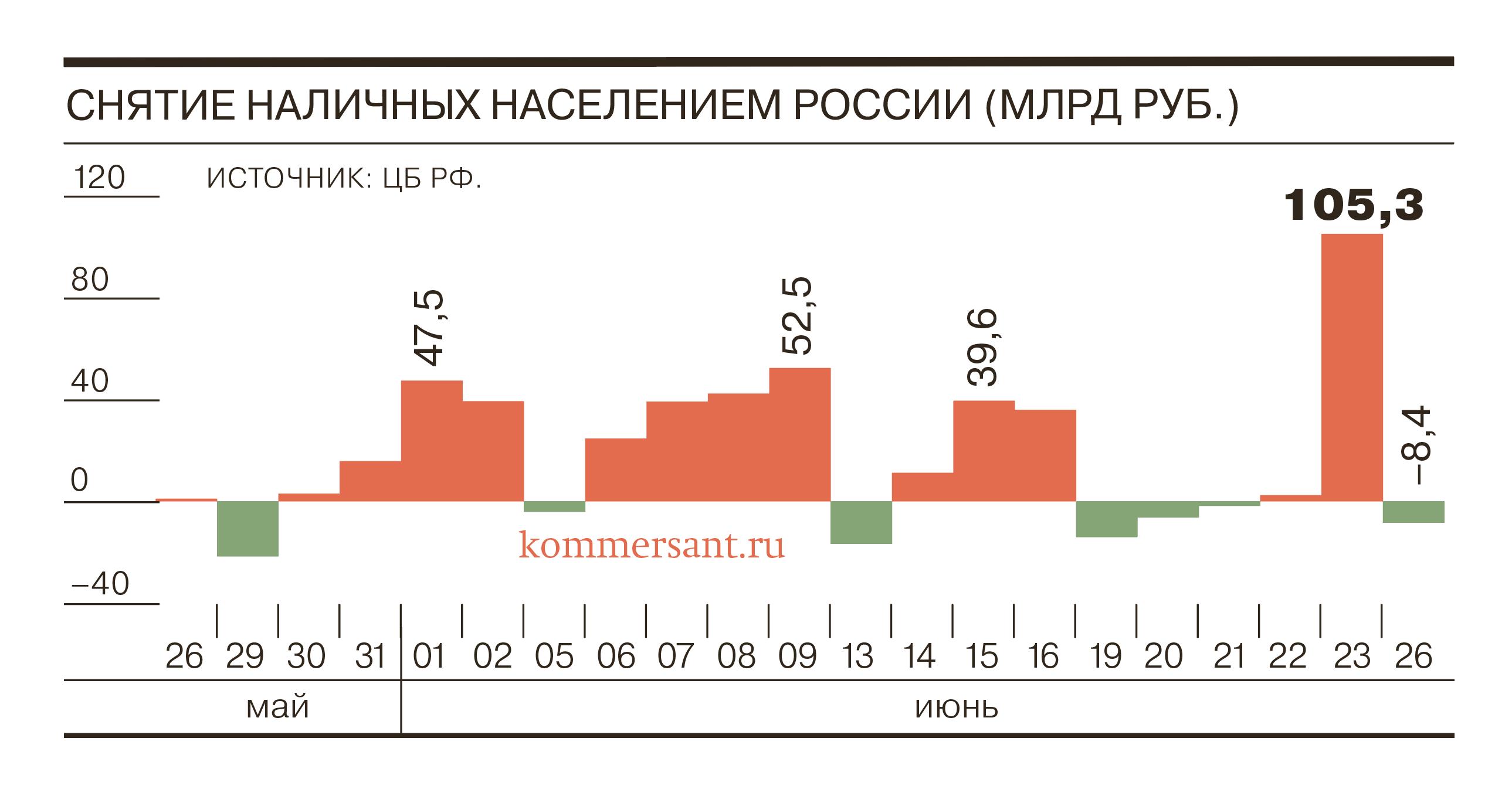 Спрос на наличные в России стабилизировался