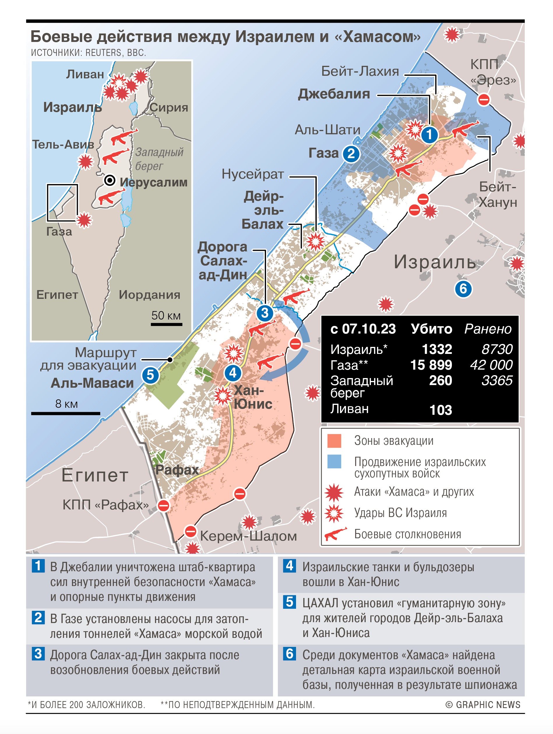 Расширение боевых действий в секторе Газа