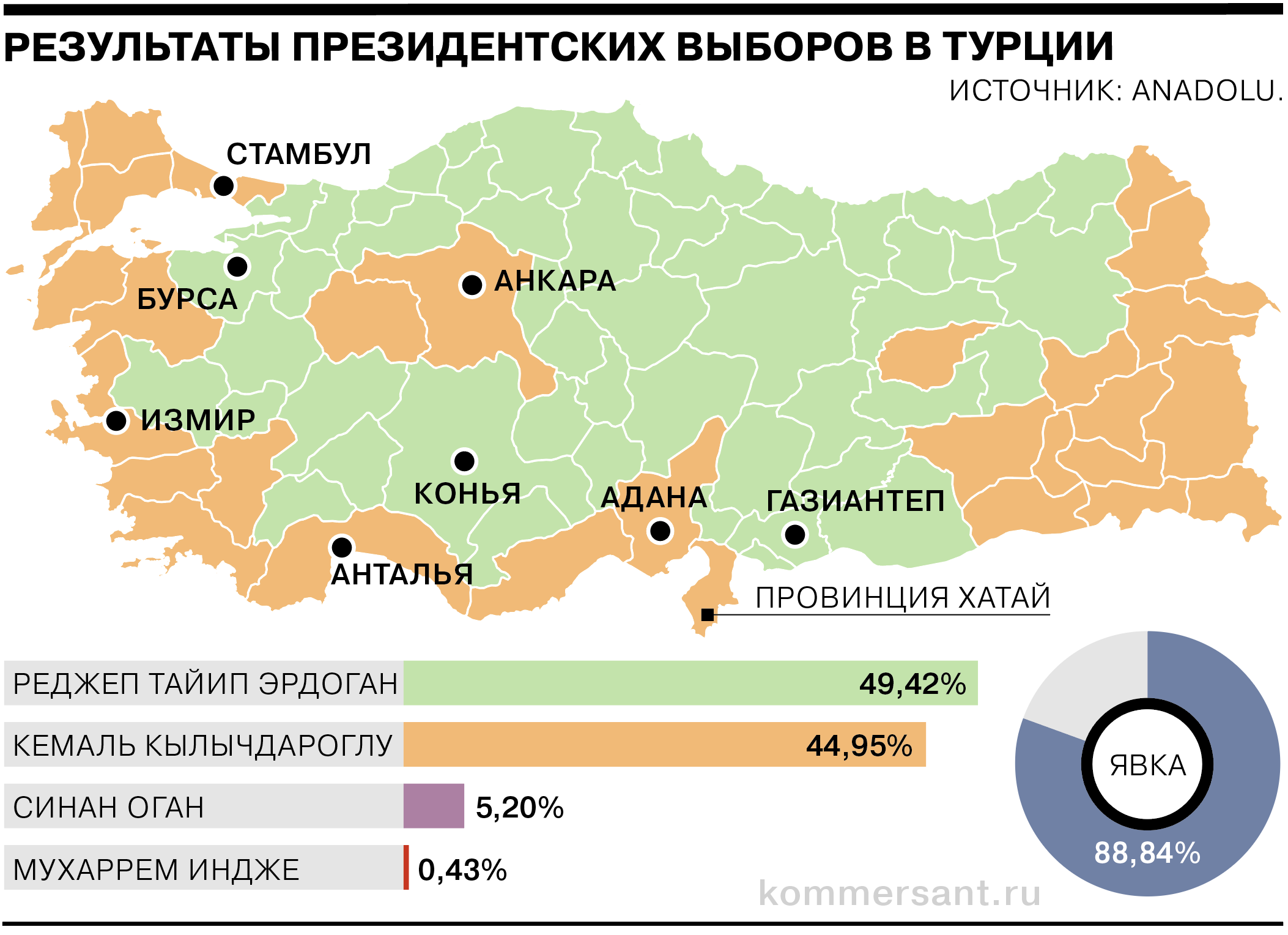 Турция 2023 году