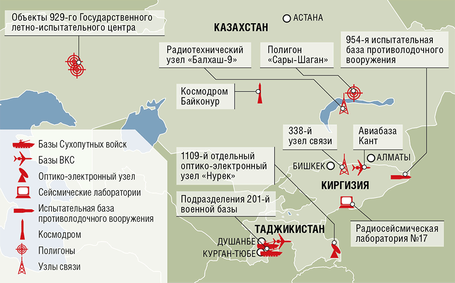 Российская военная инфраструктура в Центральной Азии