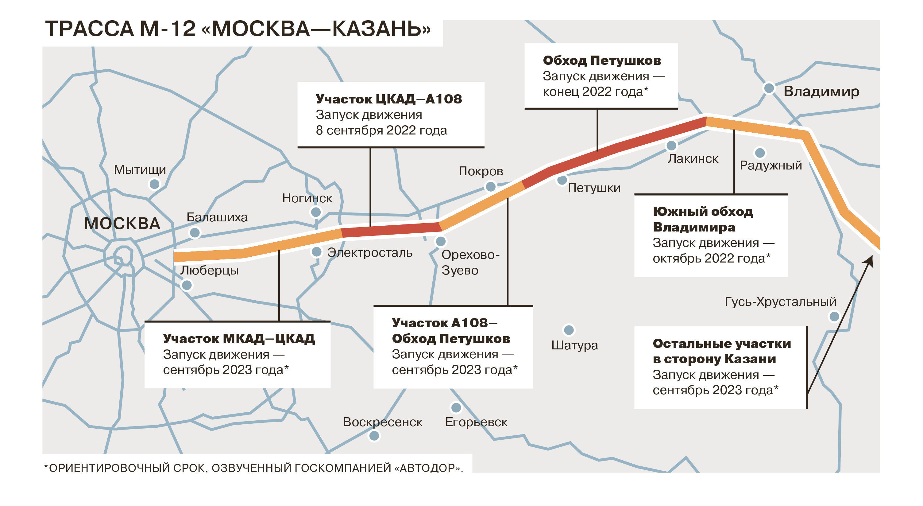 М12 до казани. Новая дорога м12 Москва-Казань схема. Открытие трассы м12 Москва Казань. Новая трасса Москва-Казань м12 схема. Схема дороги м12 Москва Казань.