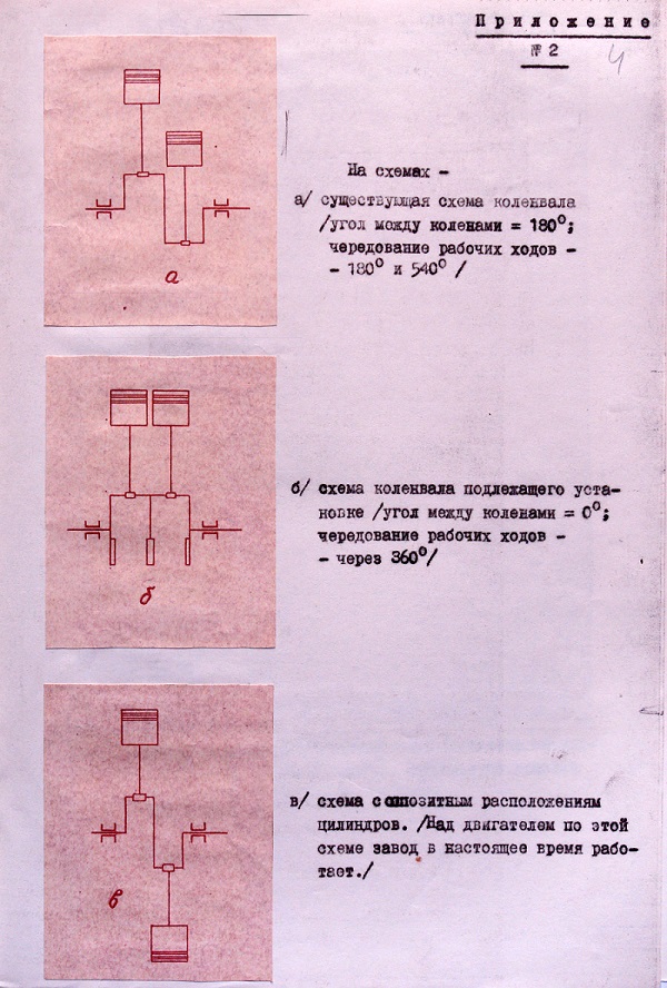 Варианты коленчатых валов для двигателей REAF-1950