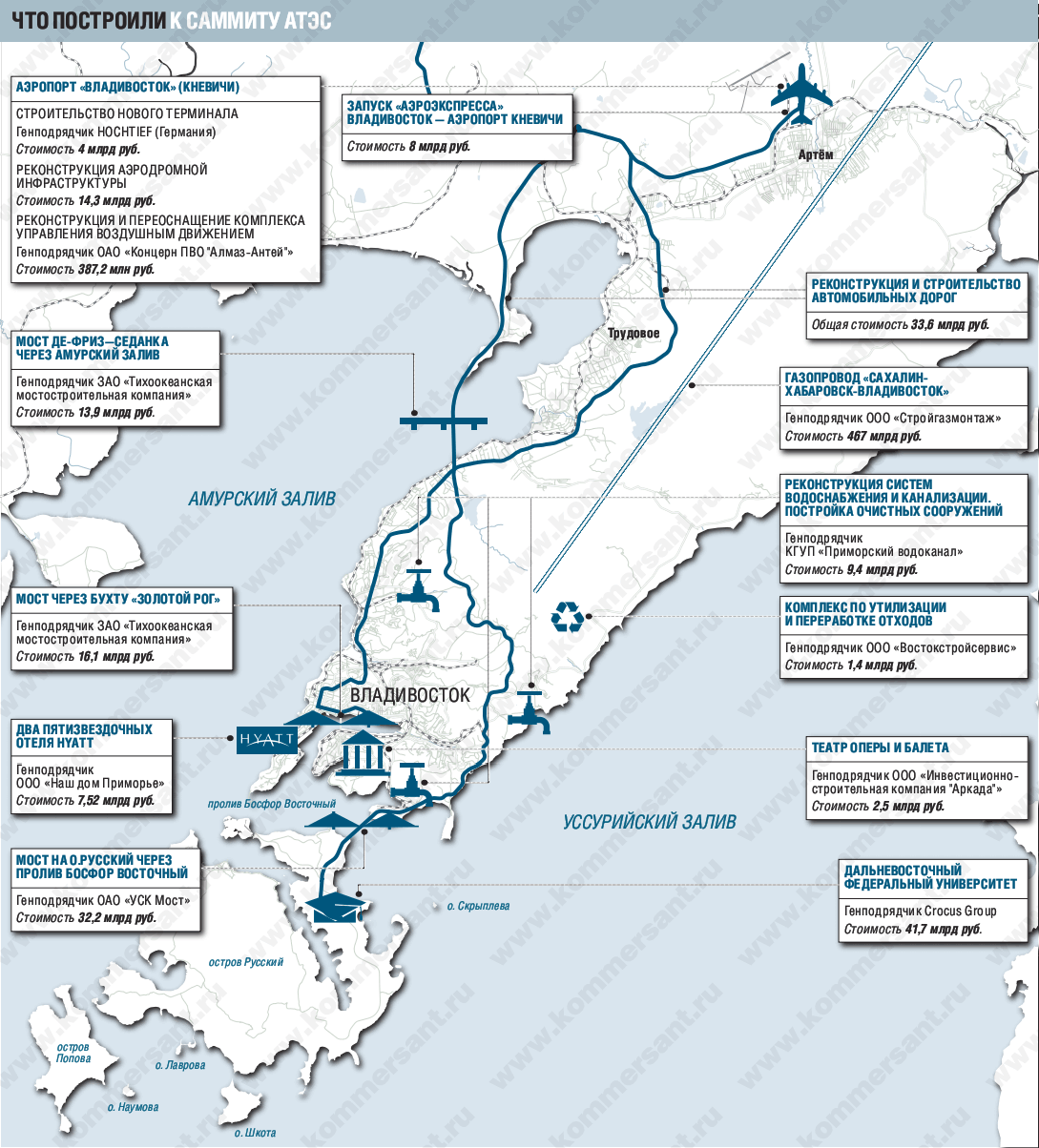 Хабаровск карта газификации