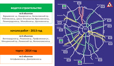 Реконструкция «вылетных» магистралей, Источник: Правительство Москвы