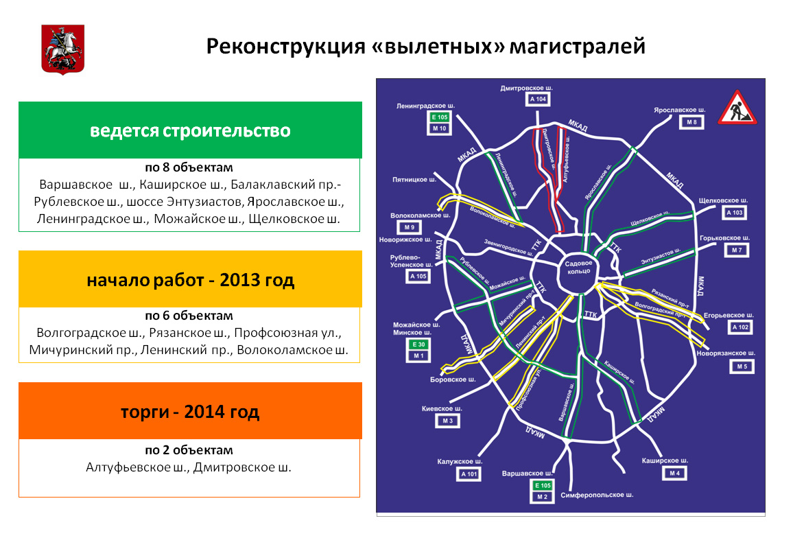 Реконструкция «вылетных» магистралей, Источник: Правительство Москвы