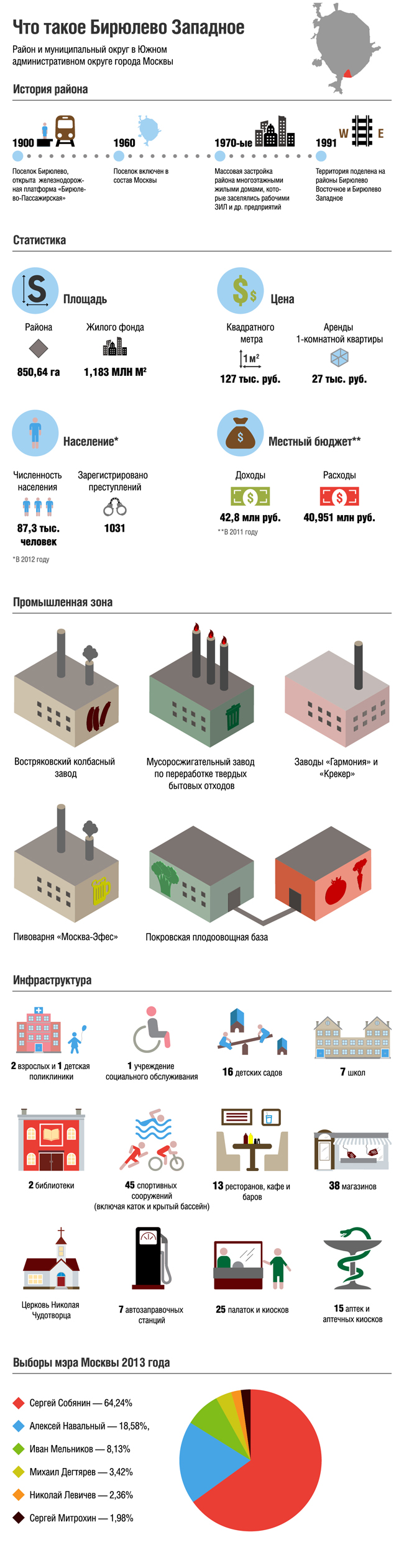 Что такое Бирюлево Западное – Картина дня – Коммерсантъ