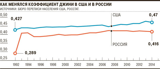 Индекс джини машинное обучение