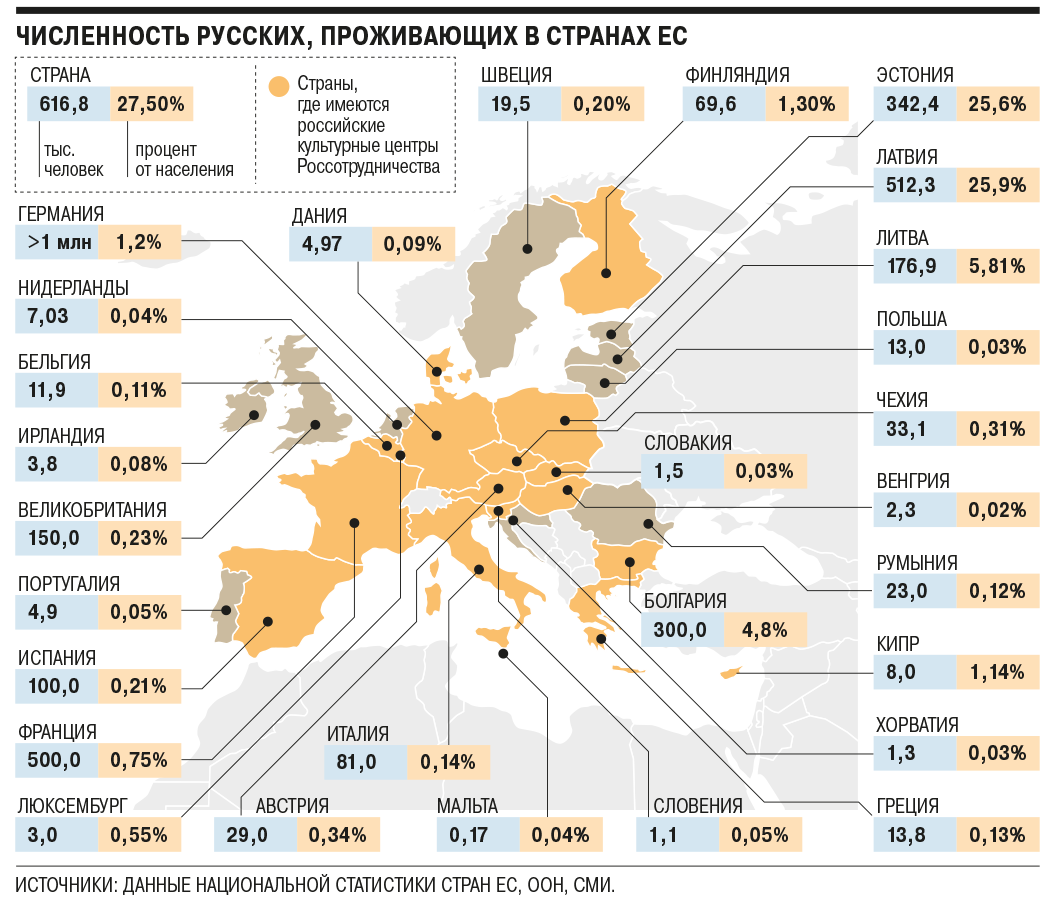 Карта русскоговорящих стран