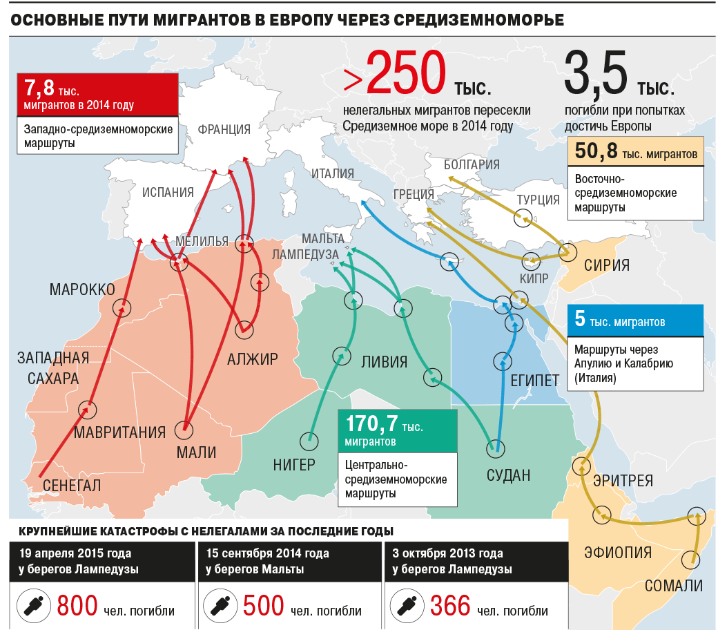 Из каких стран приезжают мигранты в россию. Основные маршруты миграции беженцев в Европу. Пути миграции беженцев в Европу на карте. Карта миграционных потоков Европы. Миграционные потоки в Европе.
