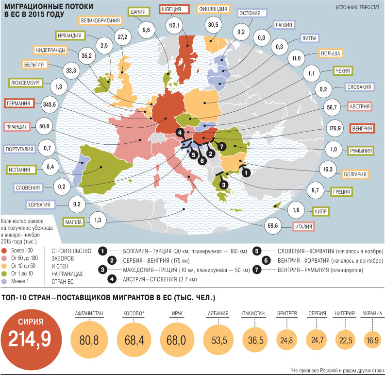 В какой стране тепло. Миграция в страны Европы. Миграция в Европе статистика. Мигранты по странам Европы. Мигранты в Европе статистика.
