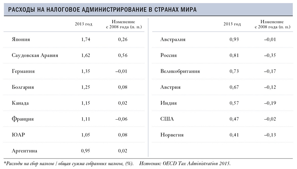 Реферат: Налоговая система Бельгии