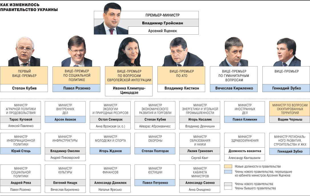 Правительство украины состав 2022 фото