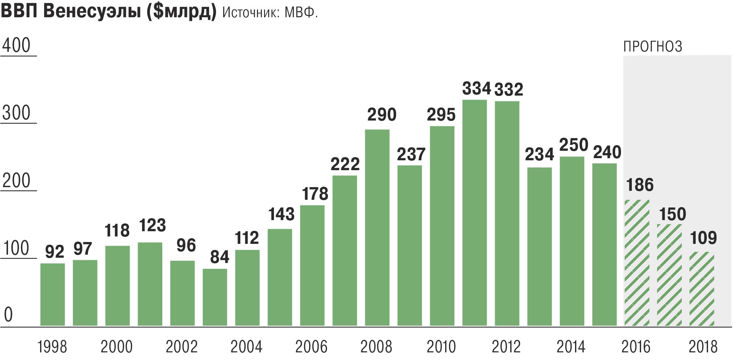 Инфляция в венесуэле презентация