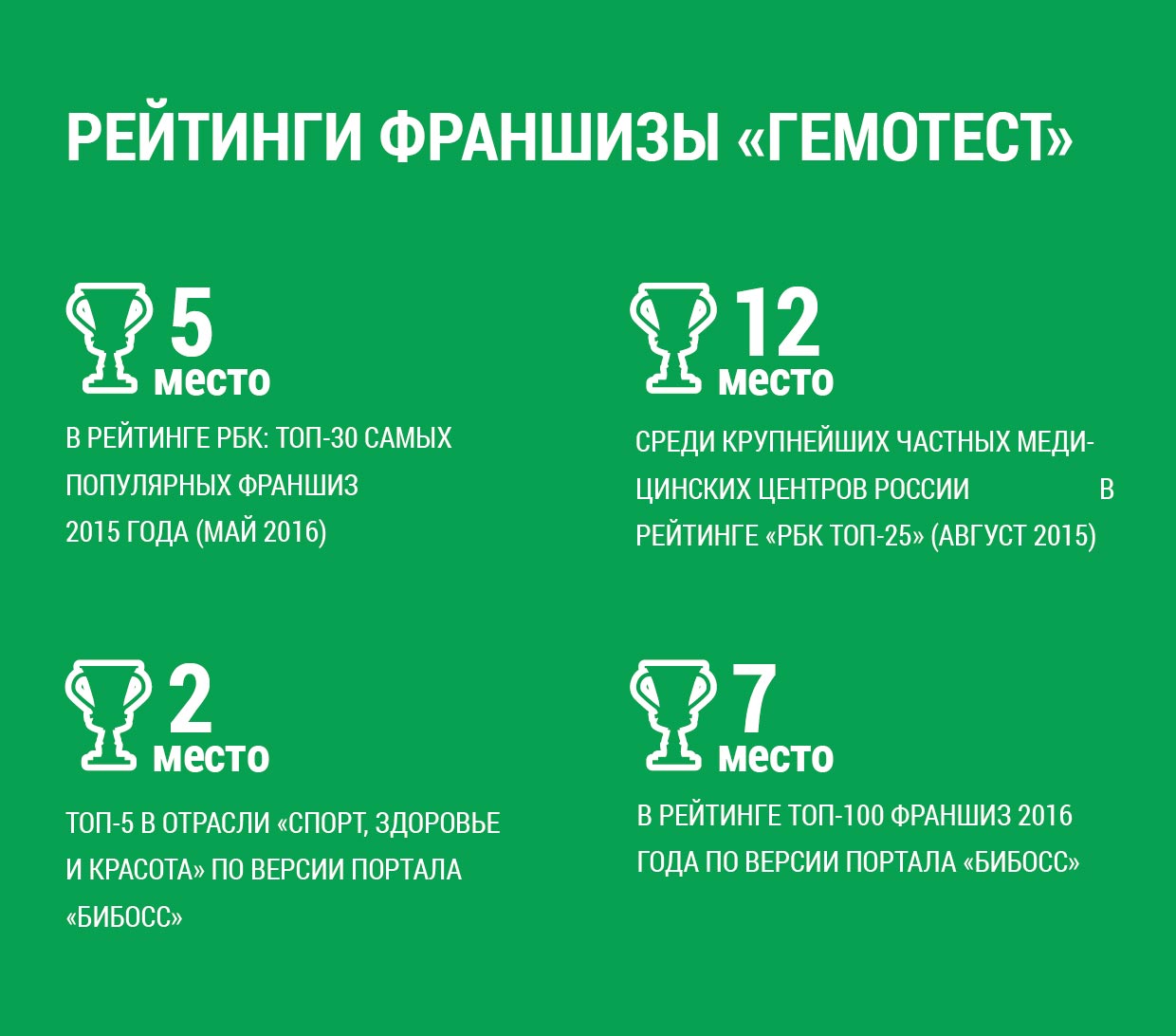 Гемотест чита кск. Гемотест лого. Гемотест франшиза. Гемотест баннер. Гемотест логотип Гемотест.