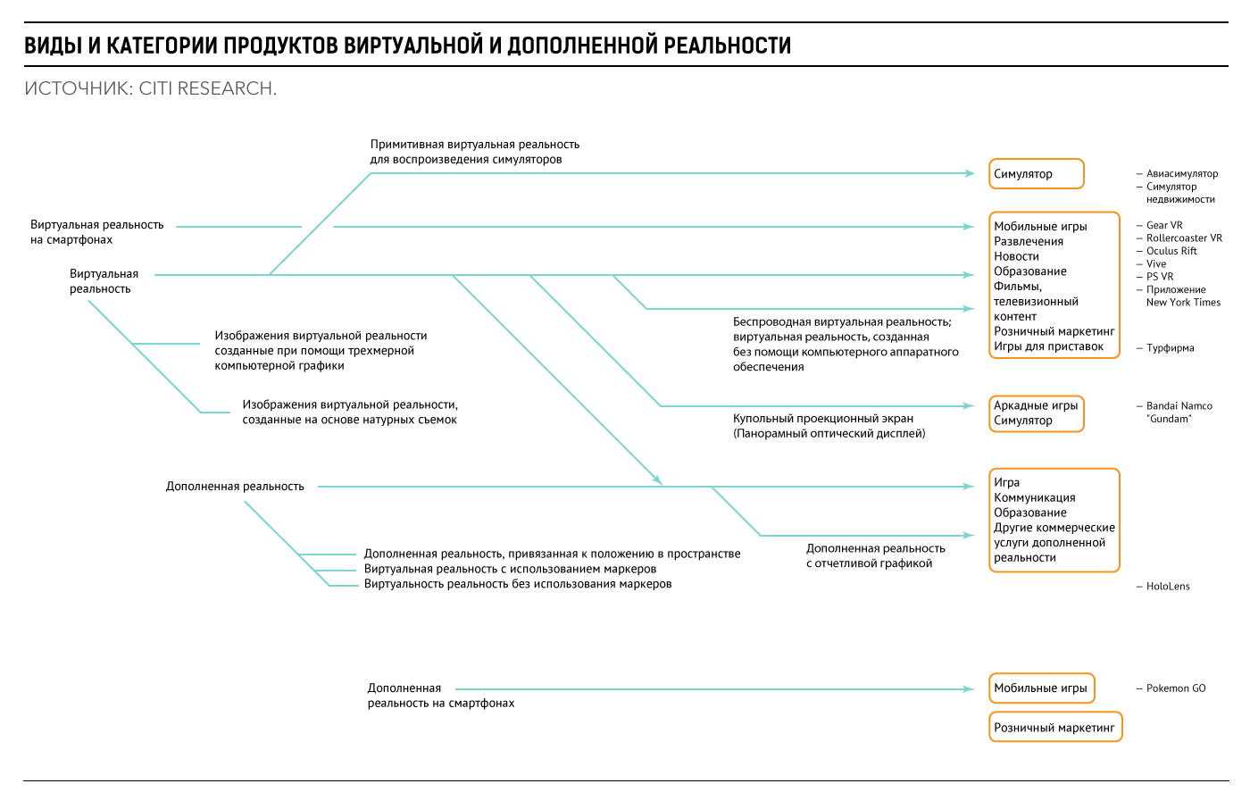 Виртуальная реальность становится массовой – Hi-Tech – Коммерсантъ