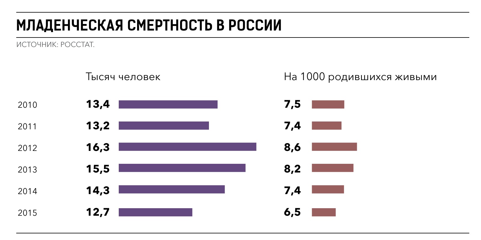 Младенческая смертность 2023