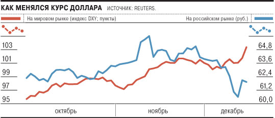 Купить Доллар На Бирже В Спб