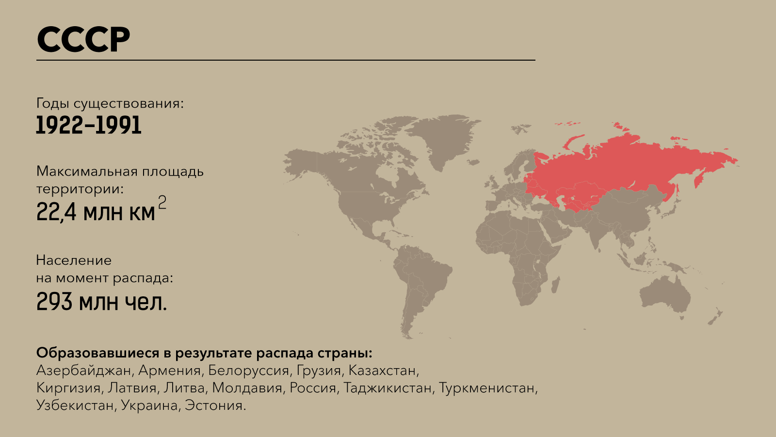 Какие страны были в советском. СССР размер территории. СССР площадь территории. Территория стран СССР. СССР годы существования.