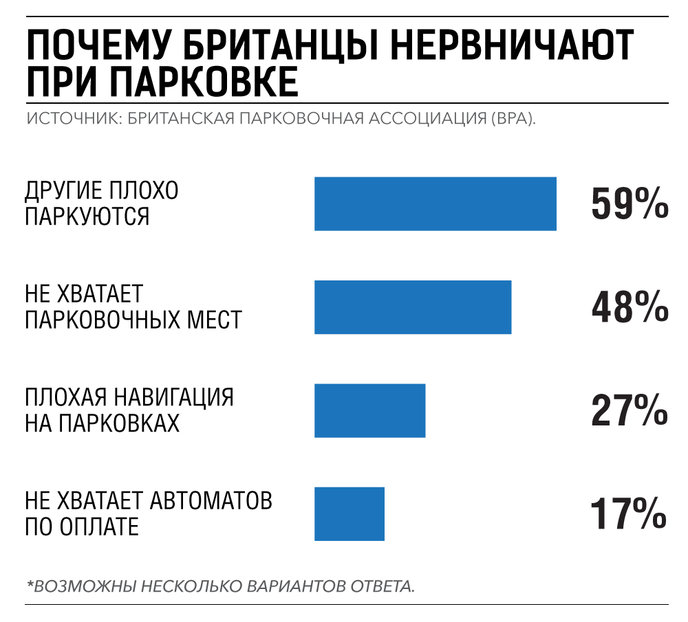 Опрос британцев. Опросы в Великобритании. Опрос британцев в 2005. Опрос британцев в 2005г. Опрос британцев в 2005 году показа.