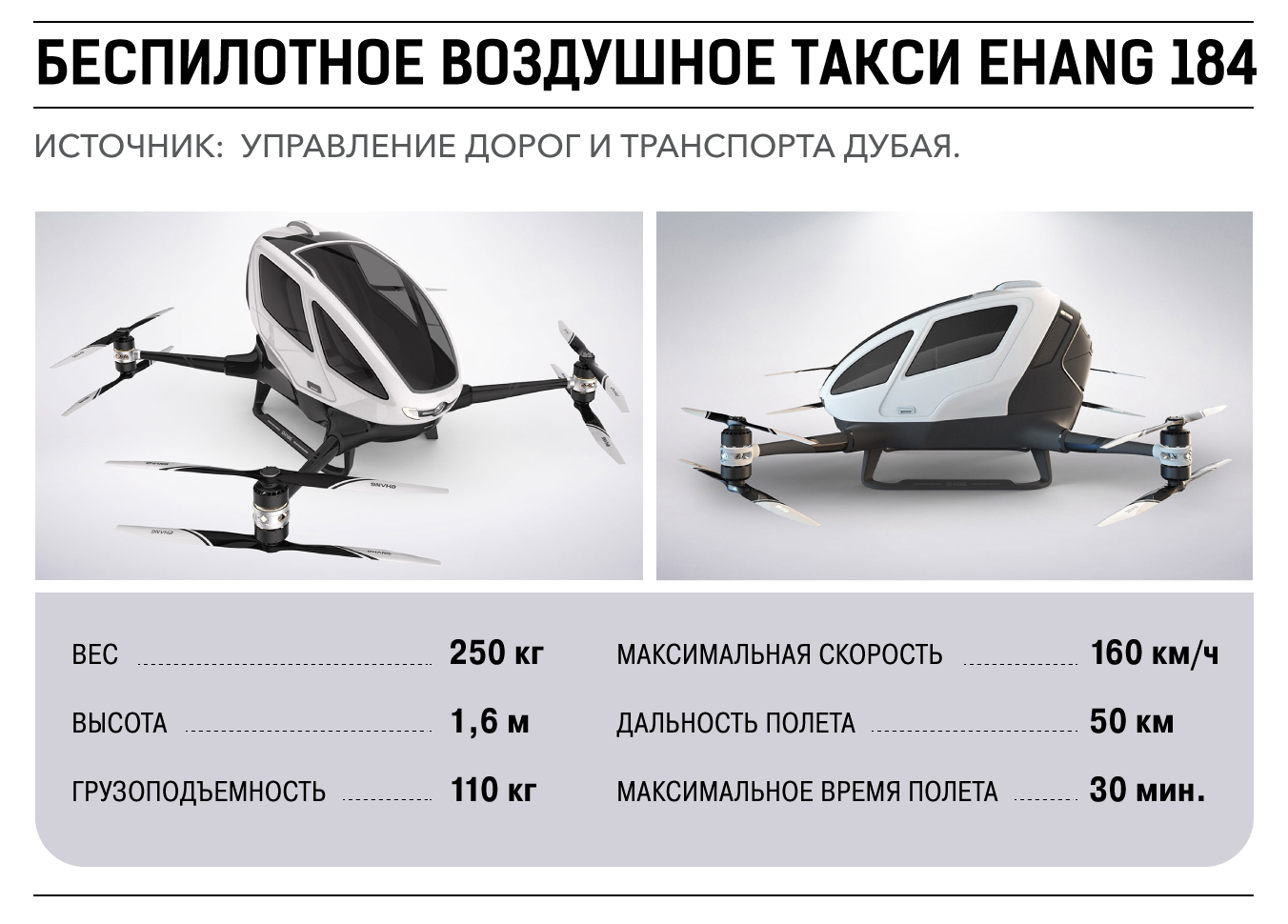 Беспилотные летающие такси появятся в ОАЭ этим летом – Картина дня –  Коммерсантъ