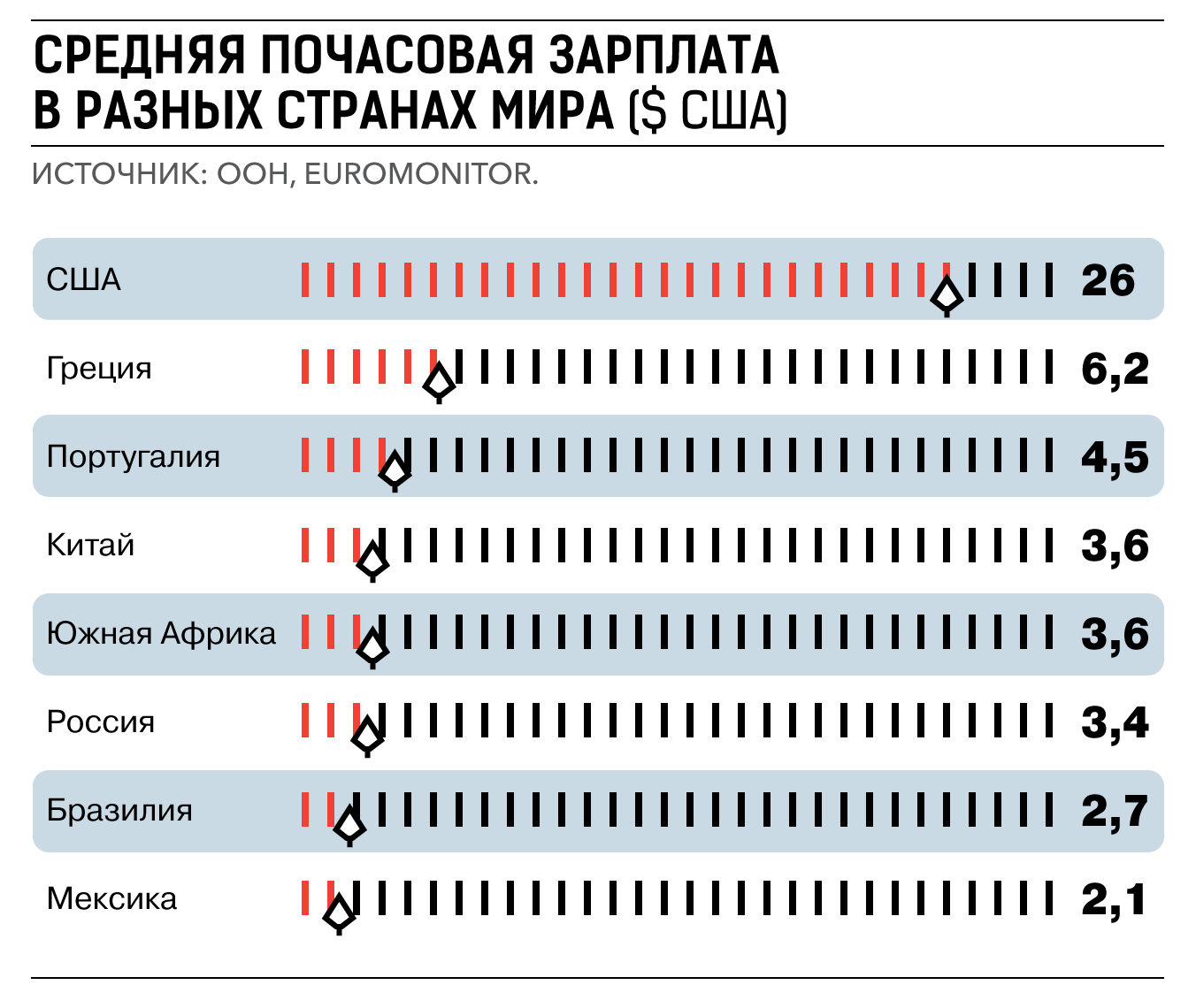 Средняя зарплата в китае 2023. Зарплата в Китае. Средняя заработная плата в Китае. Среднемесячная заработная плата Китая. Зарплаты в Китае по профессиям.