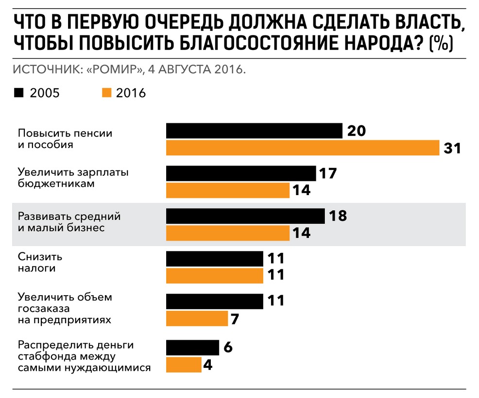 Как повлияет предложенный проект на повышение качества жизни и благосостояния людей в регионе