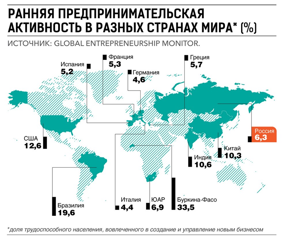 Карта российского бизнеса