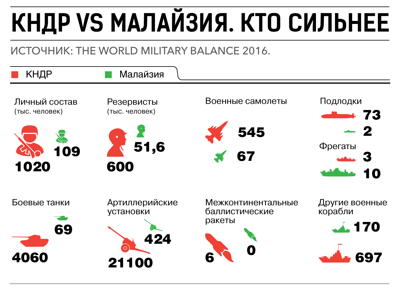 План характеристики страны 7 класс география кндр