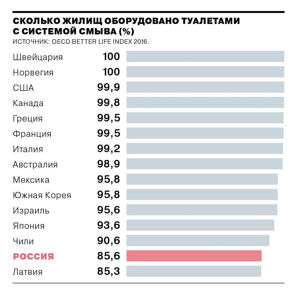 Сколько квартир в рф. Сколько м2 жилья на человека в Москве. Количество приватизированного жилья в России. Среднее количество человек проживающих в квартире. Сколько собственников жилья в России.