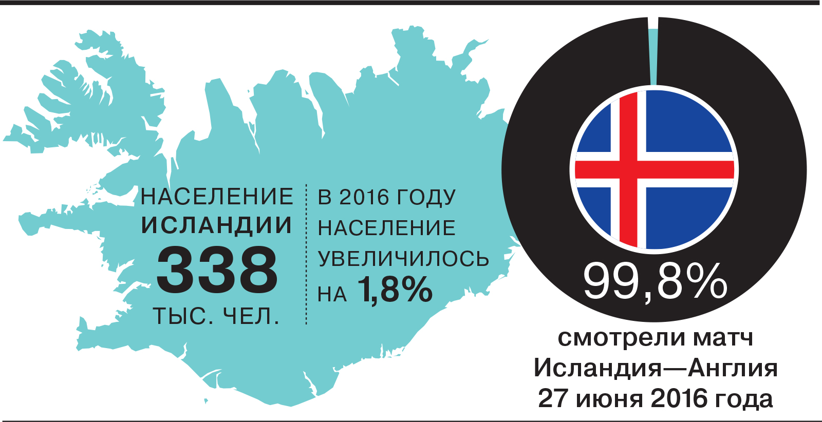 Исландия население численность. Исландия население численность. Исландия население. Исландия население численность. Характеристика населения исландии.