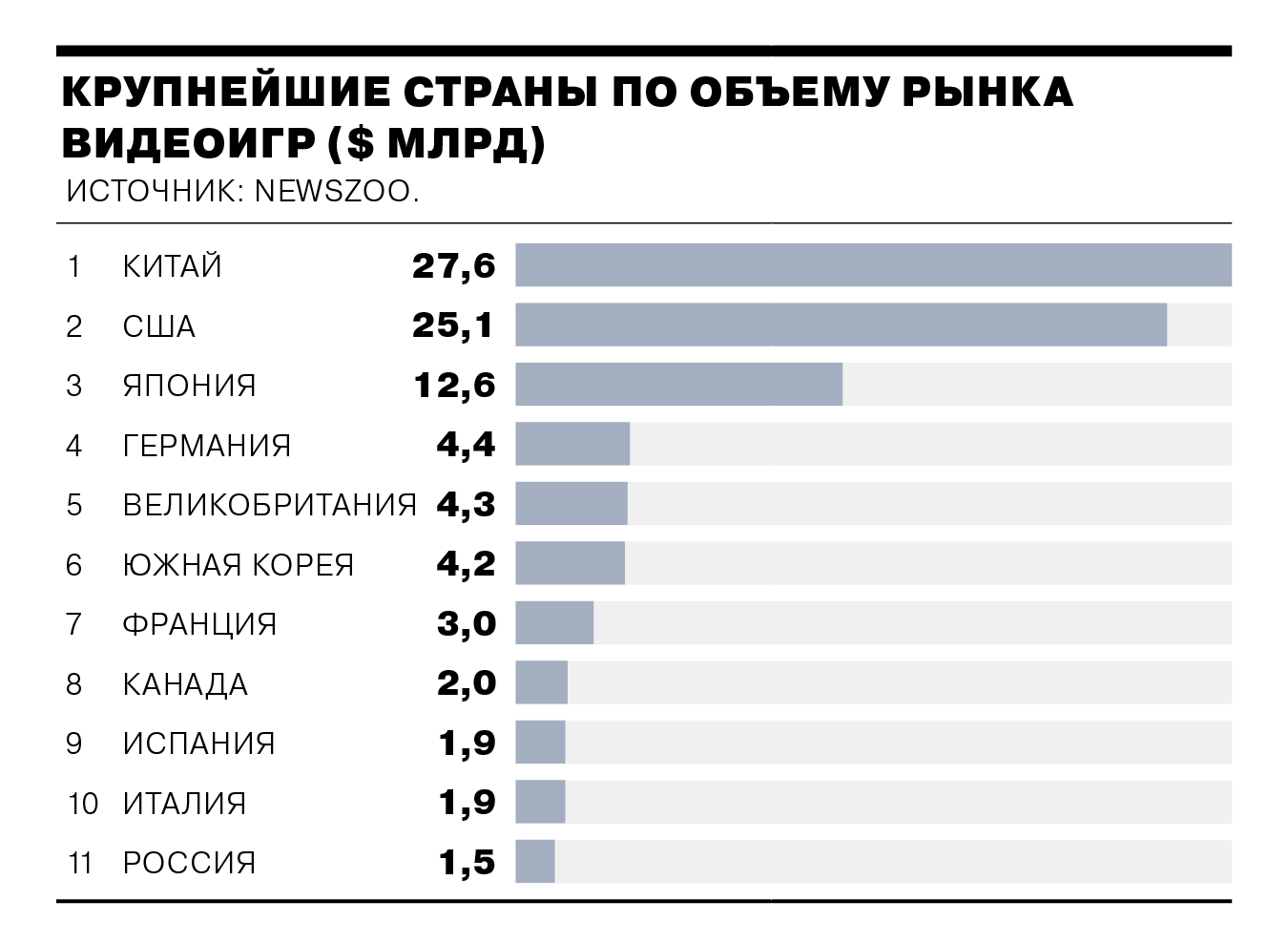 статистика игроков стим по странам фото 111