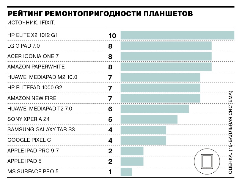 Рейтинг двигателей по надежности