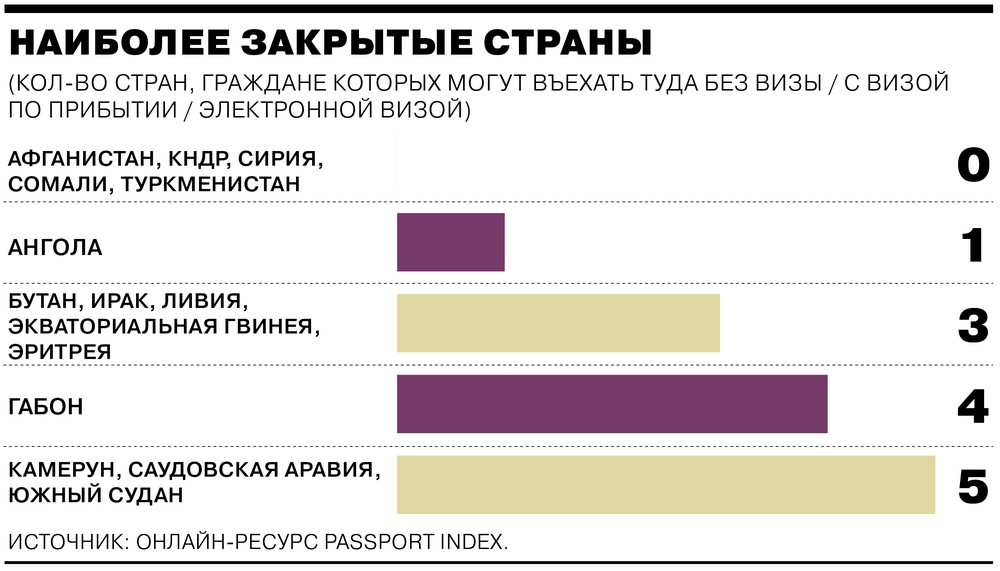 Закрыть страну. Список самых закрытых стран мира. Самые закрытые страны мира список. Закрытие страны. Список закрытых стран.