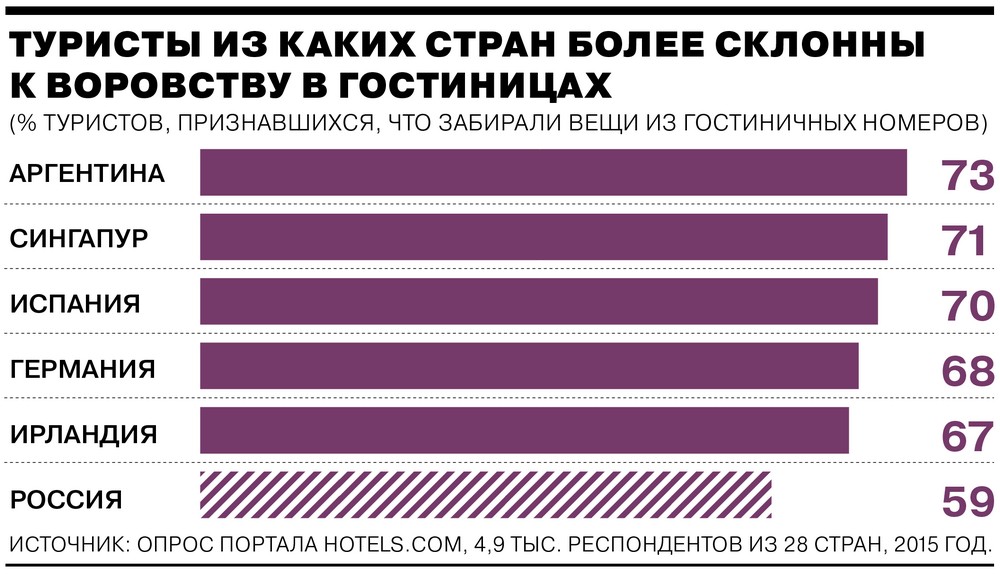 Куда более. Статистика краж. Статистика краж в странах. Статистика по воровству. Воруют статистика.