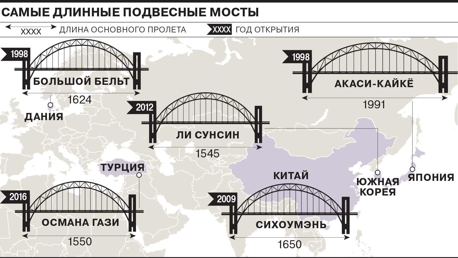 Длина моста расстояние. Высота пролета Крымского моста. Высота пролета моста. Длина пролета моста. Пролет навесного моста.